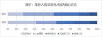 洞悉用户需求!颜值经济时代THOR索而火热出圈的秘诀所在