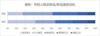 洞悉用户需求！颜值经济时代THOR索而火热出圈的秘诀所在