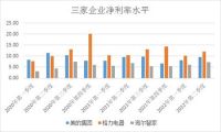海尔智家中报：数字化深度变革的观察样本
