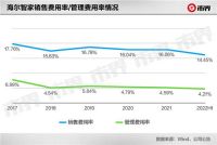 全员聚焦可持续增长,还能给海尔智家带来多少想象空间?