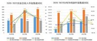 半年报里的“超预期与符合预期”