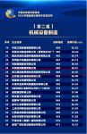 捷昌驱动荣登2022中国品牌价值评价榜