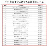 啄木鸟家庭维修入选“2022年度重庆市企业技术中心”