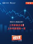 视线｜滑铁卢or触底反弹？上市家装企业2022年上半年度报告一览