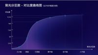 电视行业一片火热，新概念层出不穷，选购时这一点一定要注意