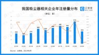 一手好牌别打烂！清洁家电售后服务要以用户为中心