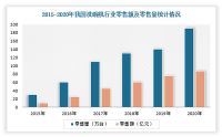 健康需求与日俱增 森歌推出行业《除菌标准》专业化布局