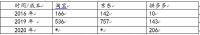 公私域融合:能帮终端生态丨行业观察
