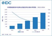 智能家居快讯｜IDC中国：智能家居中控屏未来五年复合增长率超60%