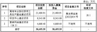 专业移动照明工具企业东昂科技创业板IPO获受理:去年实现净利润6062万元