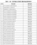 10月14日起 成都装修服务人员进入物业小区需进行身份识别
