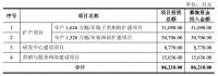 视线 | 华鸿股份鏖战IPO 拟登陆上交所主板