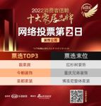 票选DAY2 | 消费者信赖装饰公司品牌，靓家居荣登榜首，今朝装饰、圣都家装紧随其后