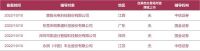 智能家居快讯｜美智光电、凯迪仕同时启动IPO辅导