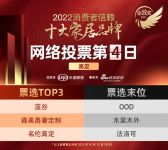 票选DAY4 | 蓝谷暂居榜首，高定三甲票数接近竞争激烈