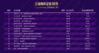 蒙娜丽莎上榜世界瓷砖企业30强，位列第八