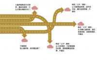 儿童床垫挑选9大避坑指南八：27 儿童床垫正确的购买方式