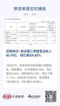 定制快讯 | 欧派第三季度营业收入65.75亿，同比增长6.02%