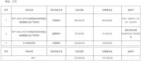 视线 | 天振股份申购即将开启 拟在深交所创业板上市