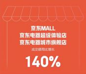 京东电器城市旗舰店门店数量突破60家 京东电器加速推动实体经济发展