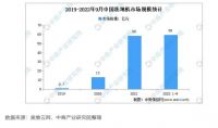 创新速度放缓，洗地机行业如何突破同质化困局？