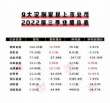 家居行业三季报解读，三维家助推家居企业逆势增长