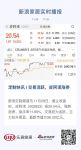 定制快讯 | 交易活跃，皮阿诺涨停