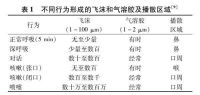 如何当好自己空气安全的第一责任人