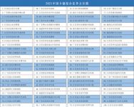 佛山8镇上榜2021百强镇榜单！狮山哪家楼盘值得入手？