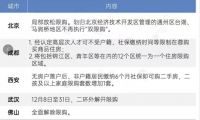 搜好房：限购“松绑”，为何楼盘去化两极分化？