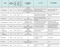 全球第七丨2021年度全球卫生陶瓷集团排名，惠达卫浴荣登榜单！