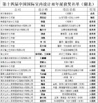 湖北省多名设计师斩获“第十四届中国国际室内设计双年展”奖项