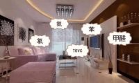 甲醛的“特点”，了解清楚才好“对症下药”