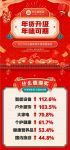 什么值得买发布2023《年货趋势报告》：吃喝玩用全面升级，健康消费成关键词