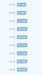 东易日盛2022年品牌价值突破368.05亿,连续九年上榜《中国品牌价值500强》!