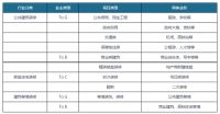 未来家装行业将会何去何从？