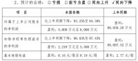 坚朗五金公布年度业绩预告 同比减93%-94%