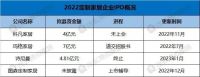 科凡、玛格、图森、诗尼曼能否突破IPO审核限制 打开定制家居行业新格局?