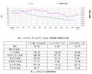 1月全国建材家居景气指数BH为95.62 市场活跃度逐渐提升