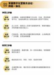 家页观察丨从渠道战转向品牌战，家居企业学会种草收货是关键