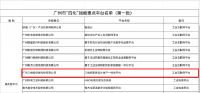 再获广州政府认可！三维家入选广州首批“四化”赋能重点平台
