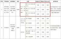 如何判断四季沐歌空气能是否真的节能省电？关注制热COP值与IPLV(H)两大指标
