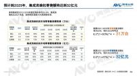 集成洗碗机，能否真正破解中国厨房的清洁痛点？