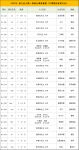 2023胡润全球富豪榜发布,全国22位家居大佬上榜!