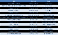 线下展会正以高姿态回归，能否助力厨电行业回暖？
