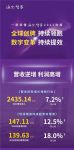 不确定的市场，确定的增长，海尔智家2022全球再逆增