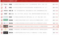 皓霖淋浴房强势上榜“中国淋浴房十大品牌”， 荣耀见证！