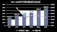 智能家具市场分析:预计2029年将达4.8亿美元!