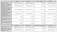 万和电气：2022年利润总额6.32亿元，多元延伸布局、积极开拓市场