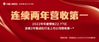 火星人2022年报：技术驱动+研发加码，构建长期价值